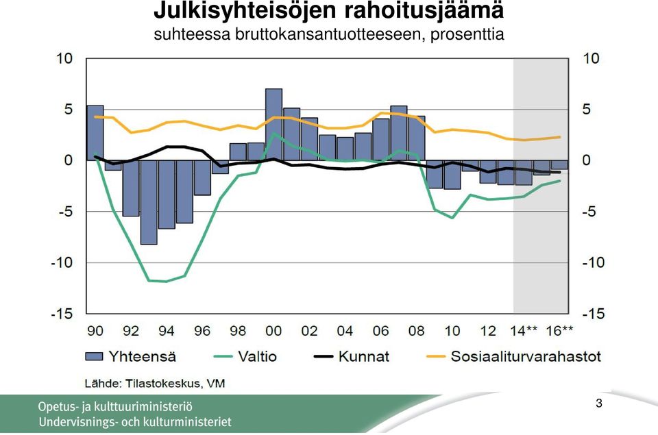 suhteessa