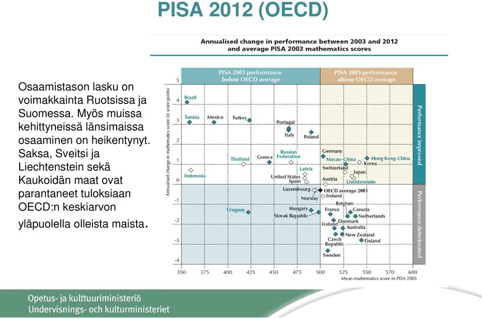 Saksa, Sveitsi ja Liechtenstein sekä Kaukoidän maat ovat