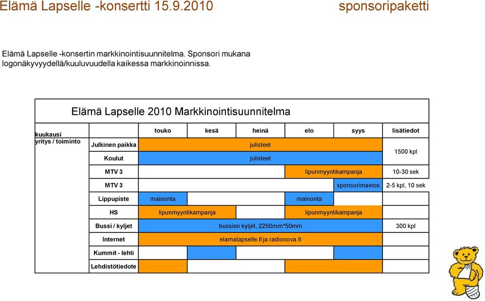 Elämä Lapselle 2010 Markkinointisuunnitelma kuukausi yritys / toiminto Julkinen paikka Koulut touko kesä heinä elo syys lisätiedot julisteet 1500 kpl