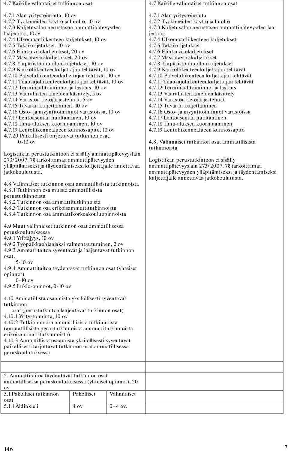 7.11 Tilausajoliikenteenkuljettajan tehtävät, 10 ov 4.7.12 Terminaalitoiminnot ja lastaus, 10 ov 4.7.13 Vaarallisten aineiden käsittely, 5 ov 4.7.14 Varaston tietojärjestelmät, 5 ov 4.7.15 Tavaran kuljettaminen, 10 ov 4.