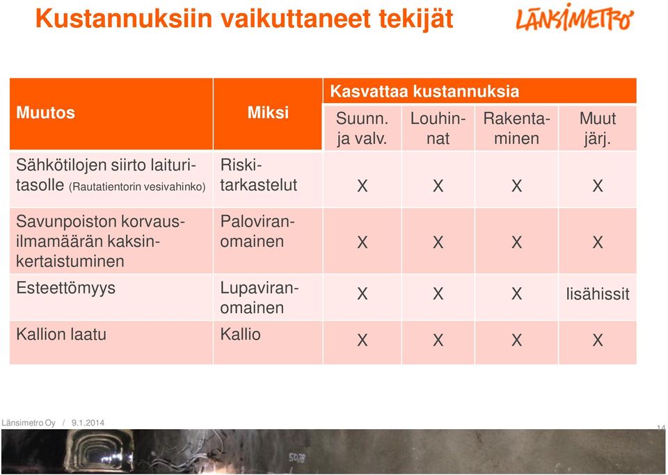 Louhinnat Rakentaminen Muut järj.