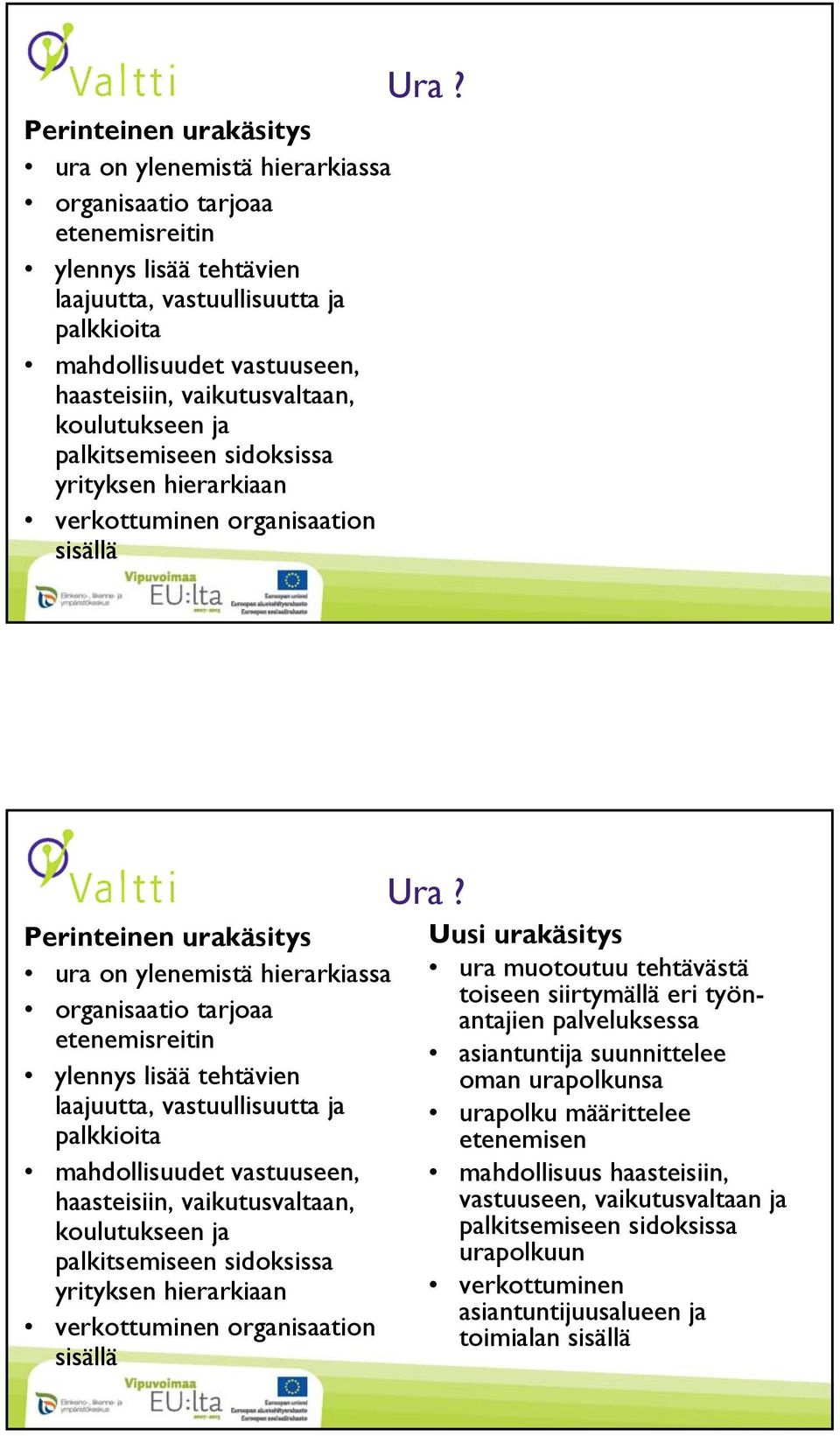 Uusi urakäsitys ura muotoutuu tehtävästä toiseen siirtymällä eri työnantajien palveluksessa asiantuntija suunnittelee oman urapolkunsa urapolku määrittelee etenemisen mahdollisuus haasteisiin,