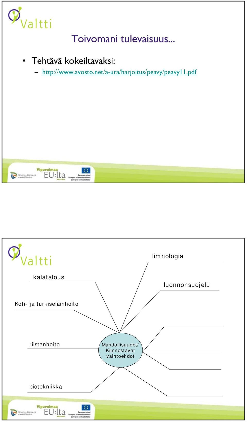 pdf limnologia kalatalous luonnonsuojelu Koti- ja