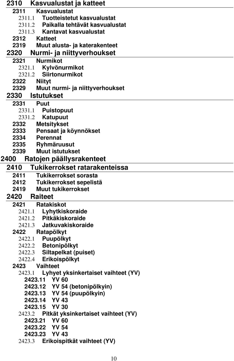 2 Siirtonurmikot 2322 Niityt 2329 Muut nurmi- ja niittyverhoukset 2330 Istutukset 2331 Puut 2331.1 Puistopuut 2331.