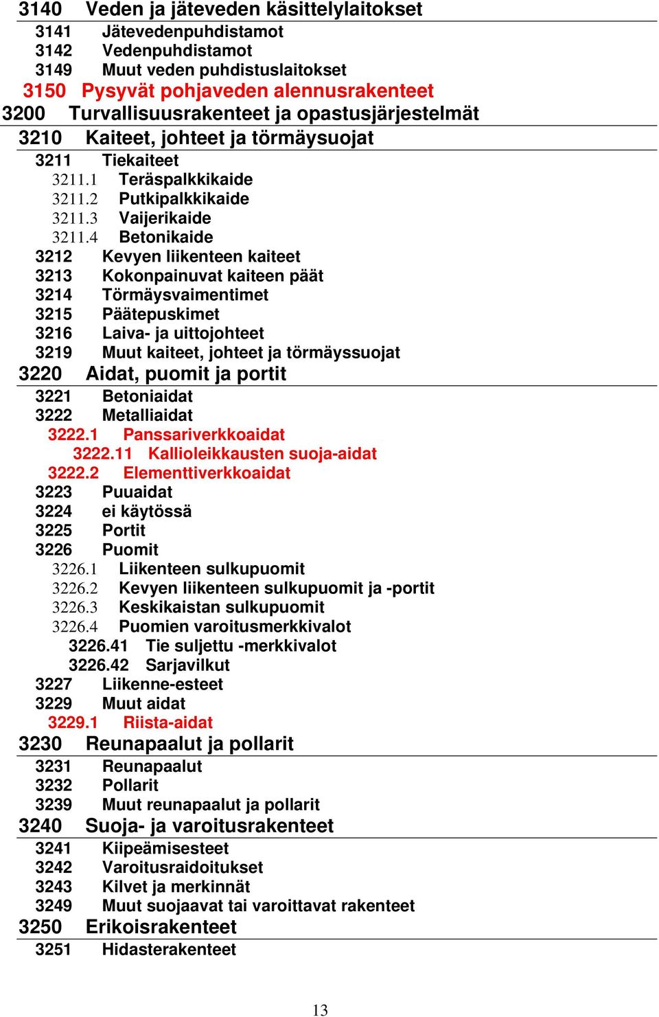 4 Betonikaide 3212 Kevyen liikenteen kaiteet 3213 Kokonpainuvat kaiteen päät 3214 Törmäysvaimentimet 3215 Päätepuskimet 3216 Laiva- ja uittojohteet 3219 Muut kaiteet, johteet ja törmäyssuojat 3220