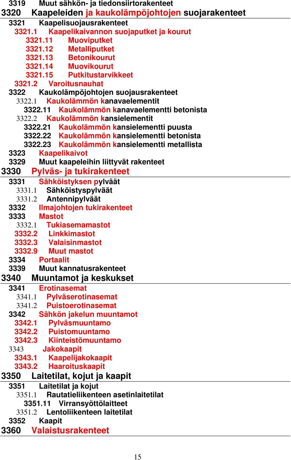 11 Kaukolämmön kanavaelementti betonista 3322.2 Kaukolämmön kansielementit 3322.21 Kaukolämmön kansielementti puusta 3322.22 Kaukolämmön kansielementti betonista 3322.