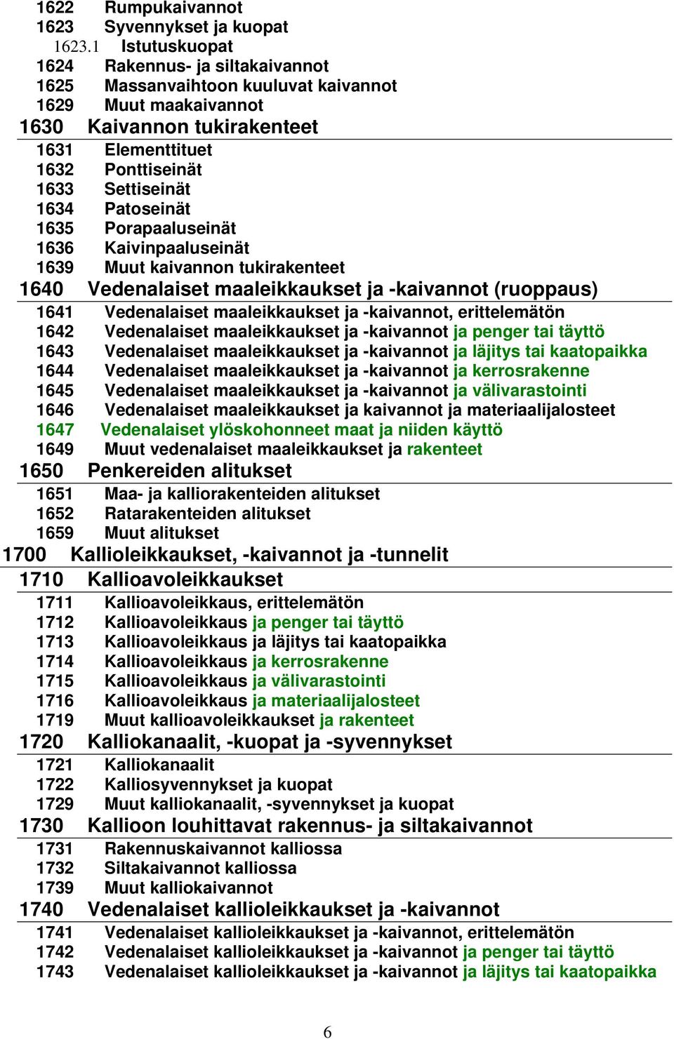 Patoseinät 1635 Porapaaluseinät 1636 Kaivinpaaluseinät 1639 Muut kaivannon tukirakenteet 1640 Vedenalaiset maaleikkaukset ja -kaivannot (ruoppaus) 1641 Vedenalaiset maaleikkaukset ja -kaivannot,