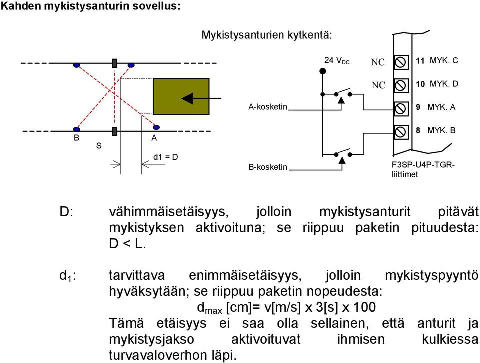 B F3SP-U4P-TGRliittimet D: vähimmäisetäisyys, jolloin mykistysanturit pitävät mykistyksen aktivoituna; se riippuu paketin pituudesta: