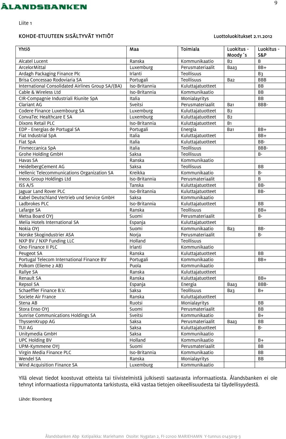 Brisa Concessao Rodoviaria SA Portugali Teollisuus Ba2 BBB International Consolidated Airlines Group SA/(BA) Iso-Britannia Kuluttajatuotteet BB Cable & Wireless Ltd Iso-Britannia Kommunikaatio BB