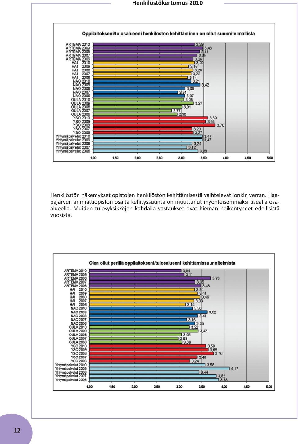Haapajärven ammattiopiston osalta kehityssuunta on muuttunut