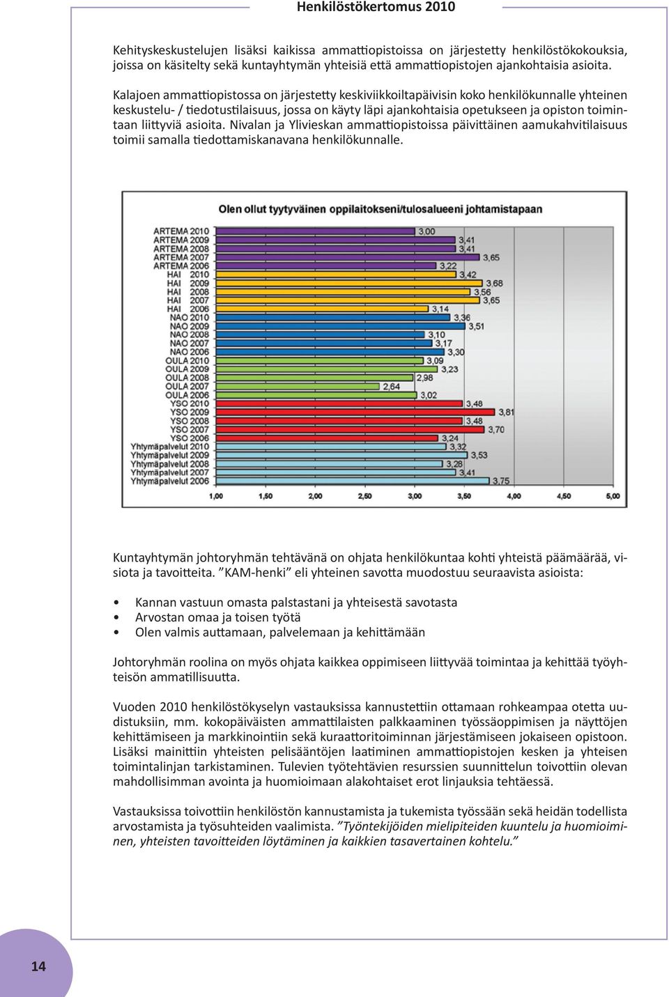 liittyviä asioita. Nivalan ja Ylivieskan ammattiopistoissa päivittäinen aamukahvitilaisuus toimii samalla tiedottamiskanavana henkilökunnalle.