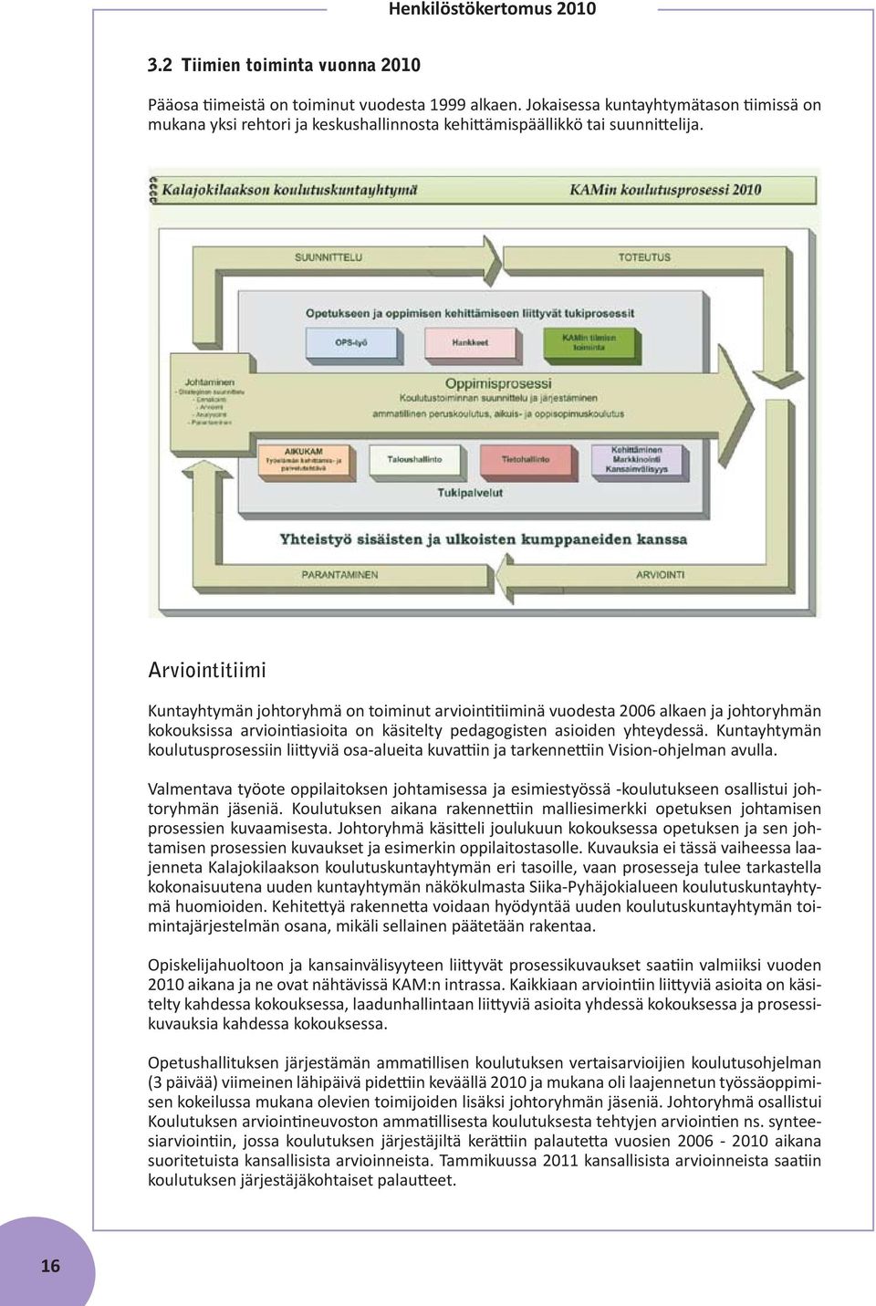 Arviointitiimi Kuntayhtymän johtoryhmä on toiminut arviointitiiminä vuodesta 2006 alkaen ja johtoryhmän kokouksissa arviointiasioita on käsitelty pedagogisten asioiden yhteydessä.