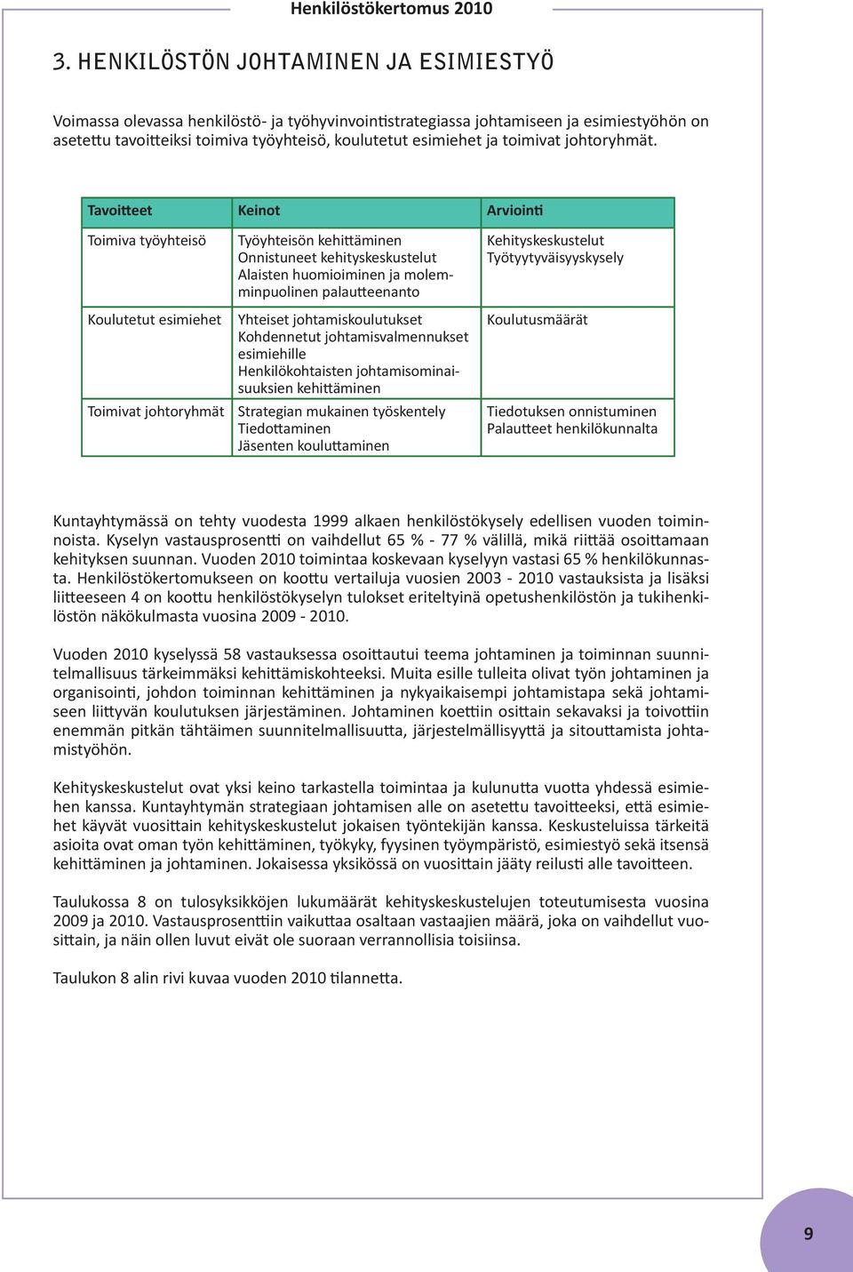 Tavoitteet Keinot Arviointi Toimiva työyhteisö Koulutetut esimiehet Toimivat johtoryhmät Työyhteisön kehittäminen Onnistuneet kehityskeskustelut Alaisten huomioiminen ja molemminpuolinen