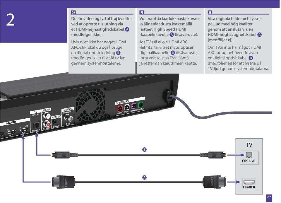 Hvis tv et ikke har noget HDMI ARC-stik, skal du også bruge en digital optisk ledning (medfølger ikke) til at få tv-lyd gennem systemhøjttalerne.