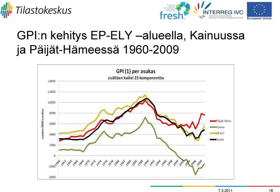 ja Päijät-Hämeessä