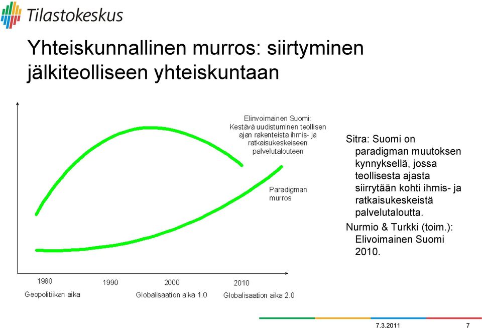 jossa teollisesta ajasta siirrytään kohti ihmis- ja