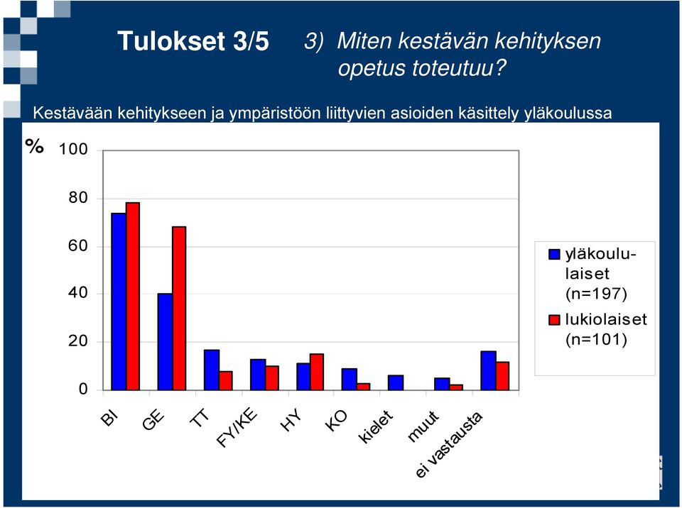 käsittely yläkoulussa % 100 80 60 40 20 yläkoululaiset