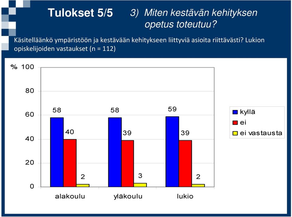 riittävästi?