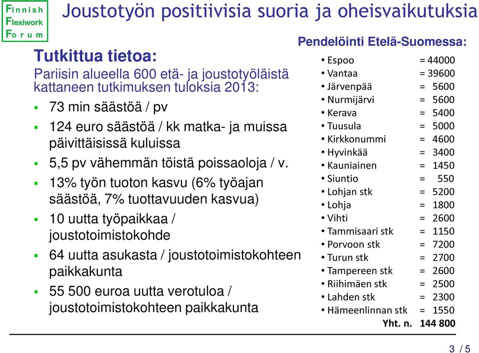 13% työn tuoton kasvu (6% työajan säästöä, 7% tuottavuuden kasvua) 10 uutta työpaikkaa / joustotoimistokohde 64 uutta asukasta / joustotoimistokohteen paikkakunta 55 500 euroa uutta verotuloa /