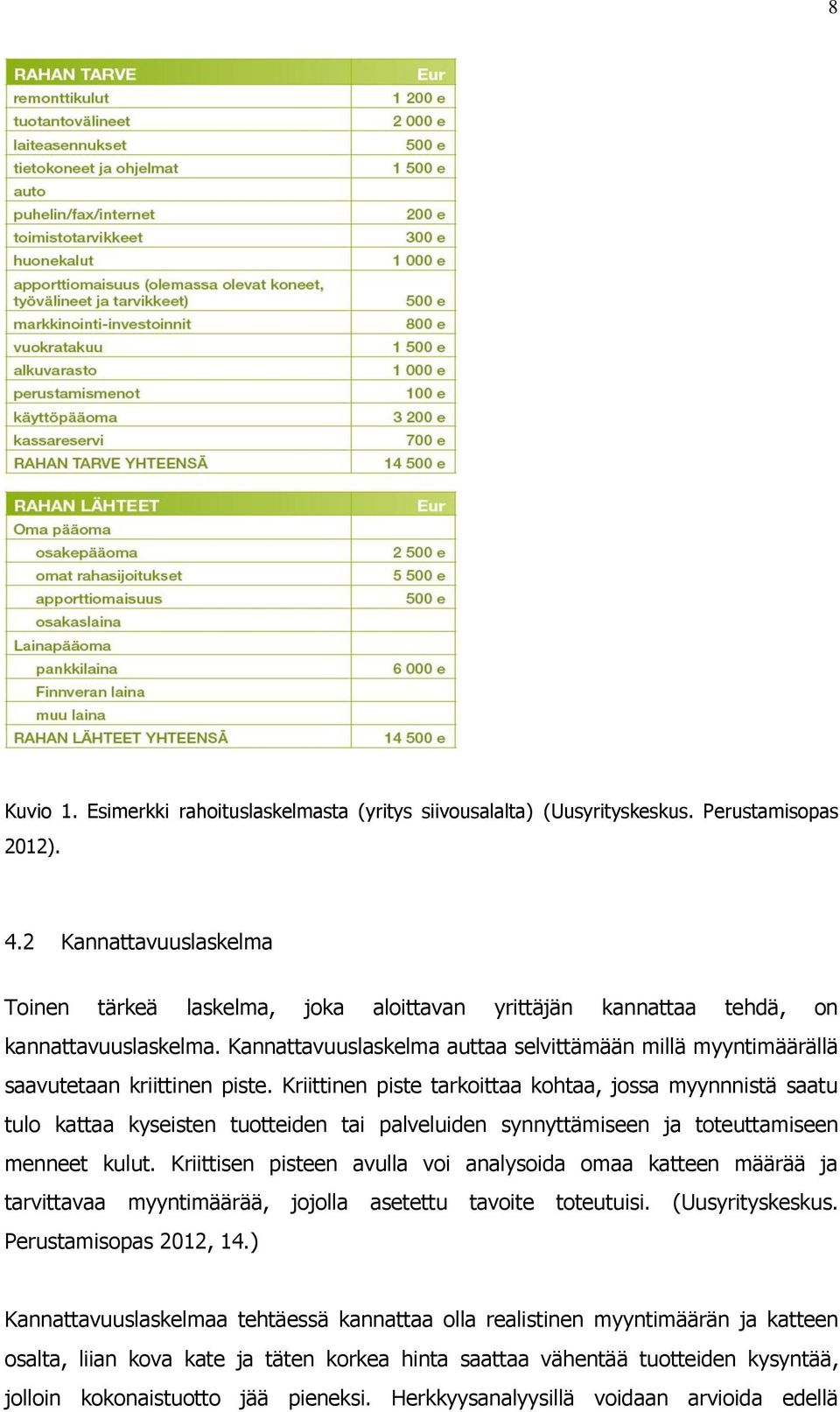 Kannattavuuslaskelma auttaa selvittämään millä myyntimäärällä saavutetaan kriittinen piste.