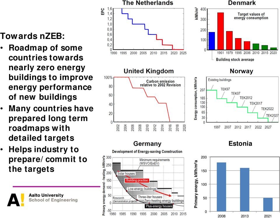 long term roadmaps with detailed targets Helps industry to prepare/commit to