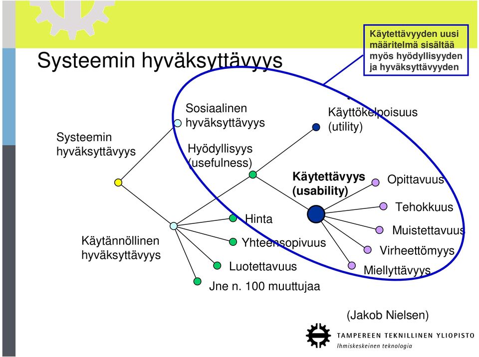 Hyödyllisyys (usefulness) Hinta Yhteensopivuus Luotettavuus Jne n.