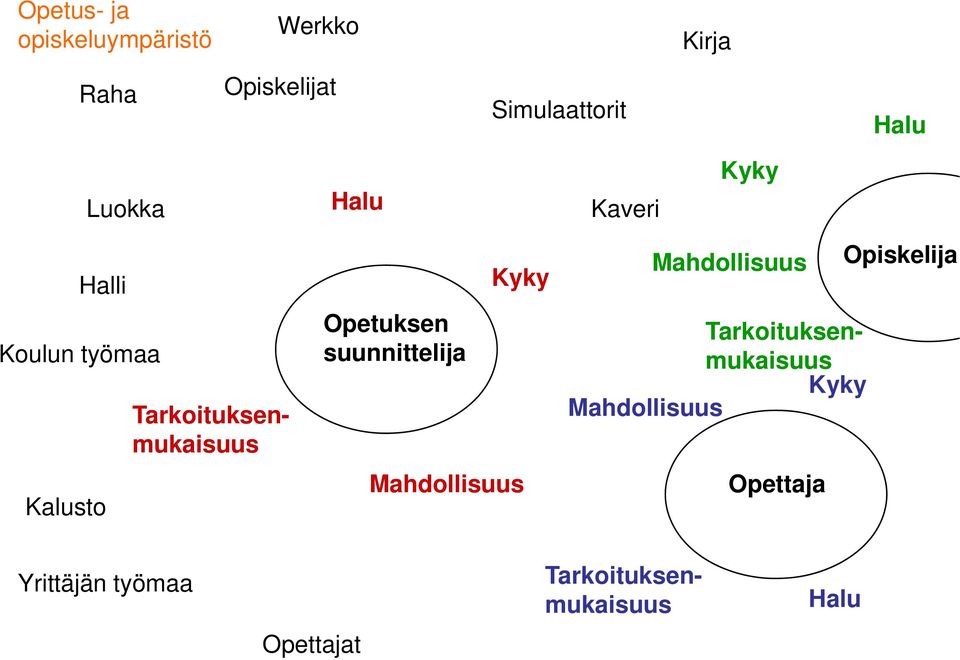 työmaa Kalusto Opetuksen suunnittelija Toteutuksen