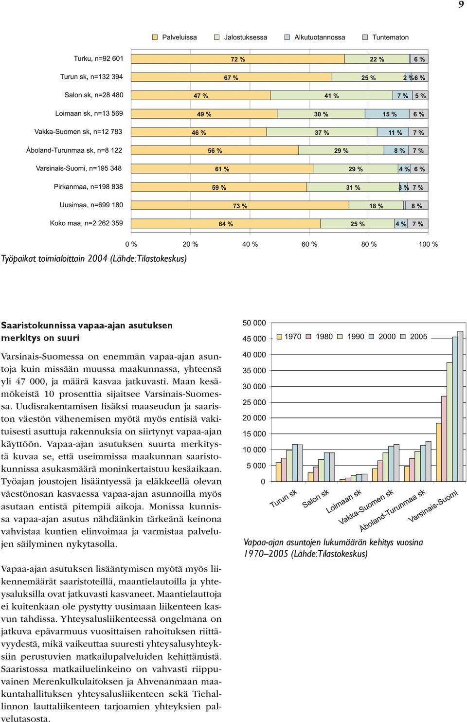 Uudisrakentamisen lisäksi maaseudun ja saariston väestön vähenemisen myötä myös entisiä vakituisesti asuttuja rakennuksia on siirtynyt vapaa-ajan käyttöön.