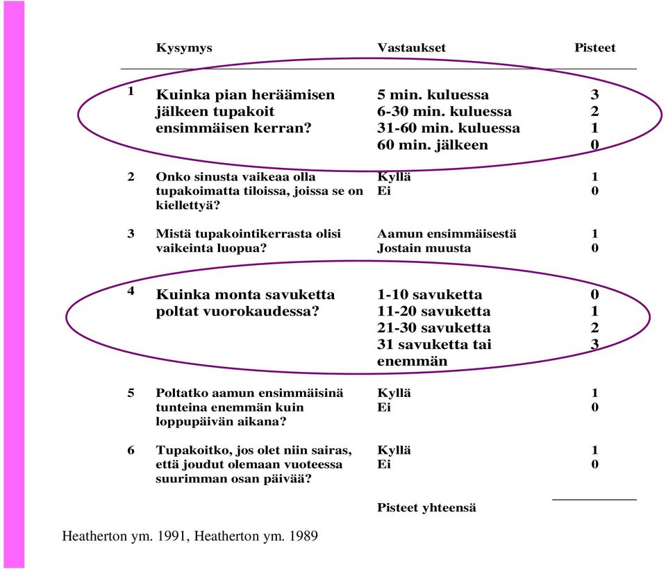 jälkeen Kyllä Ei Aamun ensimmäisestä Jostain muusta 3 2 4 Kuinka monta savuketta poltat vuorokaudessa?