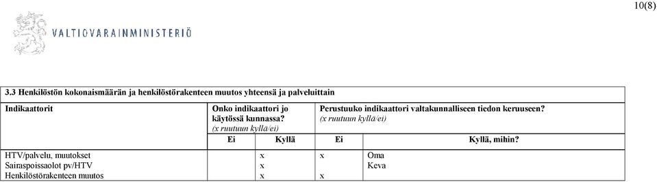 muutos yhteensä ja palveluittain HTV/palvelu,