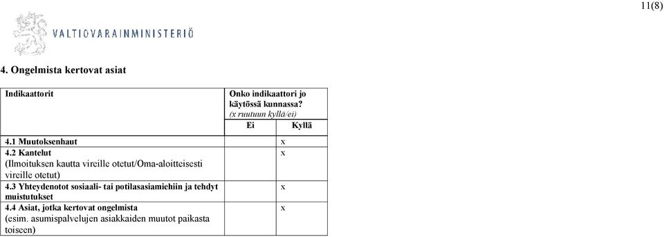 3 Yhteydenotot sosiaali- tai potilasasiamiehiin ja tehdyt muistutukset 4.
