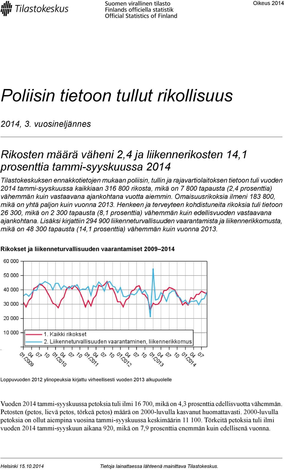 tammi-syyskuussa kaikkiaan 316 800 rikosta, mikä on 7 800 tapausta (2,4 prosenttia) vähemmän kuin vastaavana ajankohtana vuotta aiemmin.