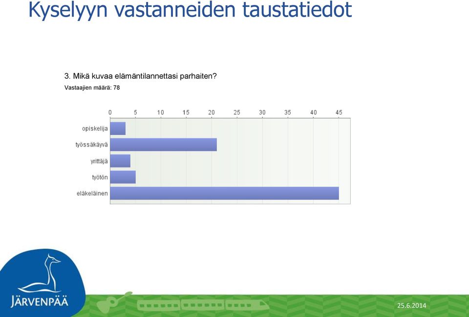 Mikä kuvaa