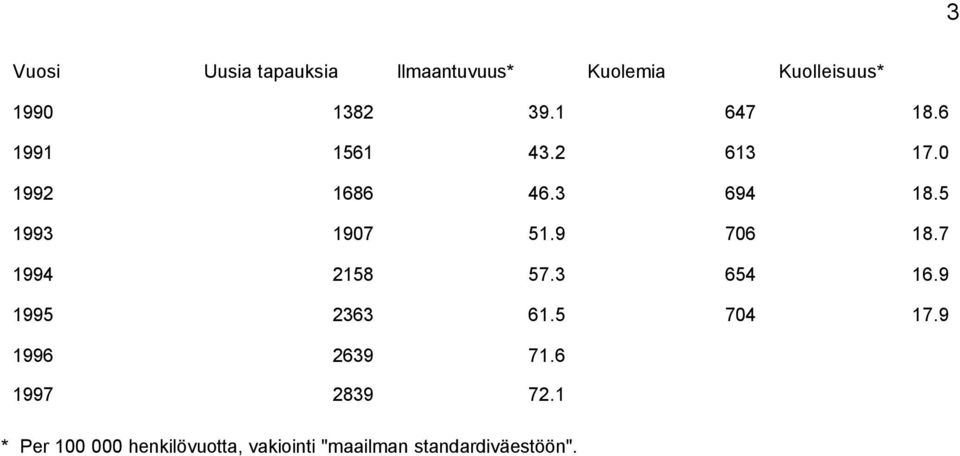 9 706 18.7 1994 2158 57.3 654 16.9 1995 2363 61.5 704 17.9 1996 2639 71.