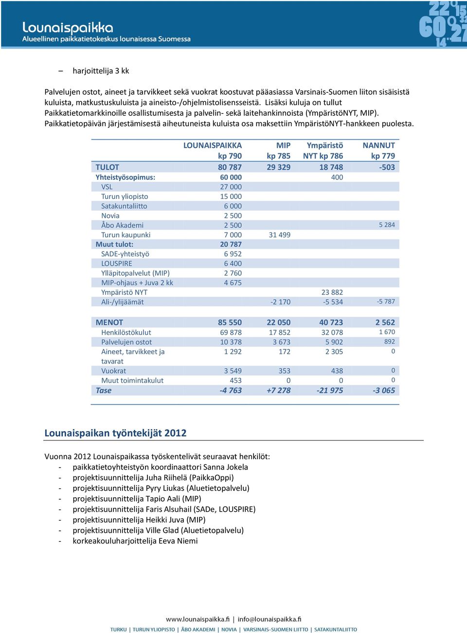 Paikkatietopäivän järjestämisestä aiheutuneista kuluista osa maksettiin YmpäristöNYT-hankkeen puolesta.