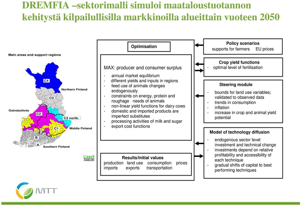 - constraints on energy, protein and roughage needs of animals - non-linear yield functions t = t + 1 for dairy cows - domestic and imported products are imperfect substitutes - processing activities