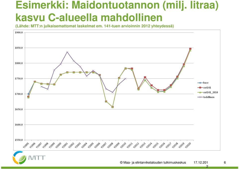 julkaisemattomat laskelmat em.