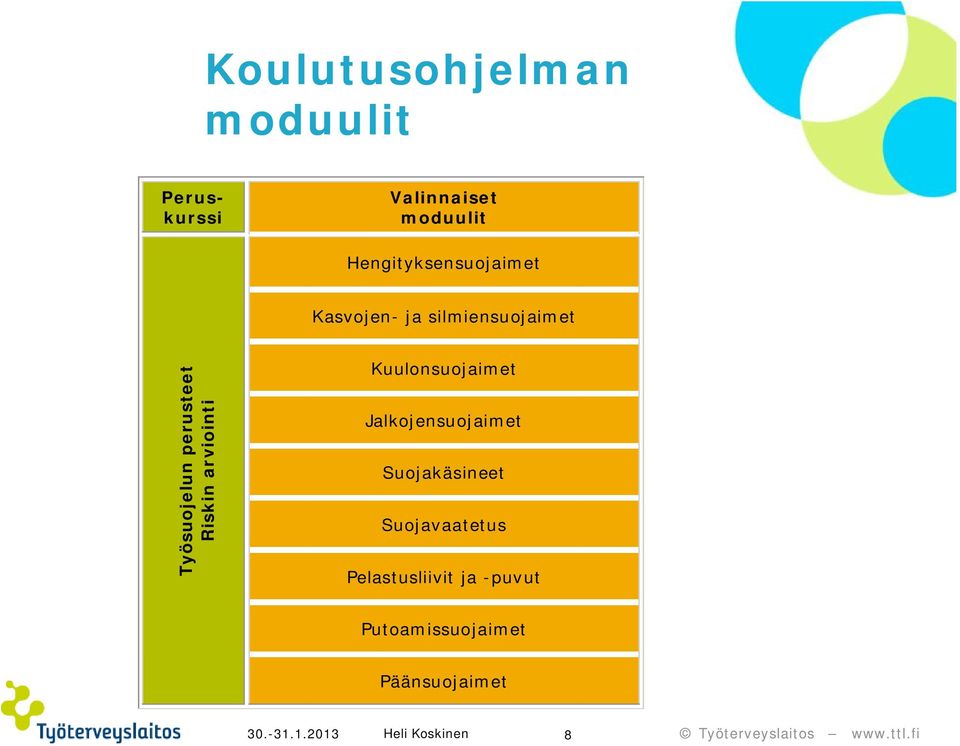 perusteet Riskin arviointi Kuulonsuojaimet Jalkojensuojaimet