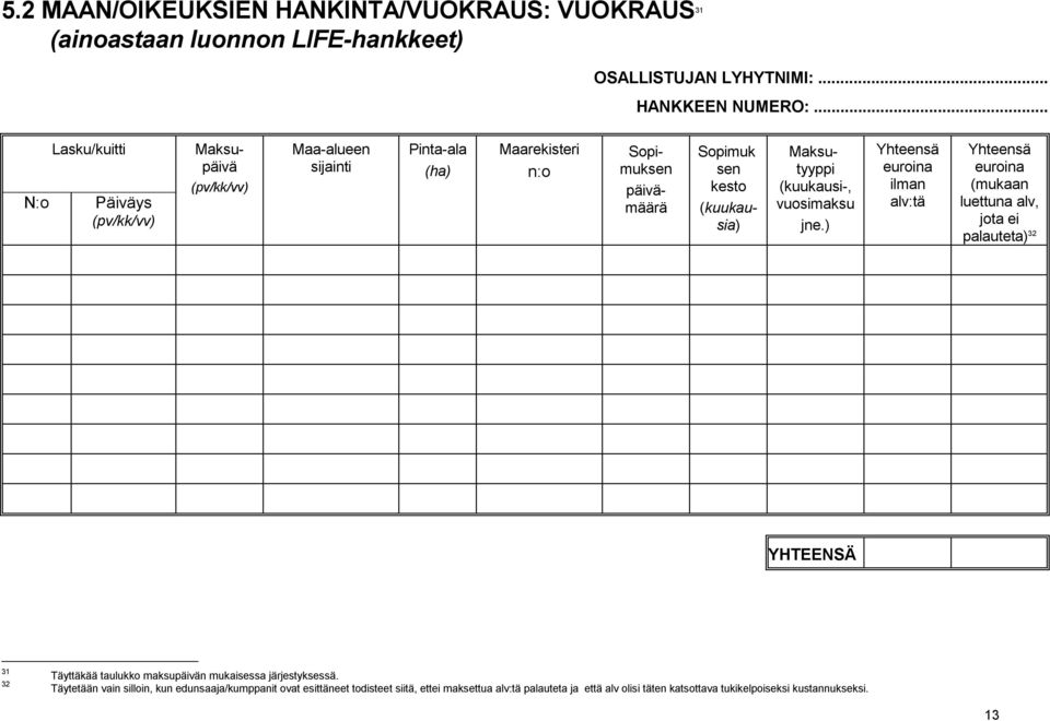 .. N:o Lasku/kuitti Päiväys Maksupäivä Maa-alueen sijainti Pinta-ala (ha) Maarekisteri n:o Sopimuksen päivämäärä