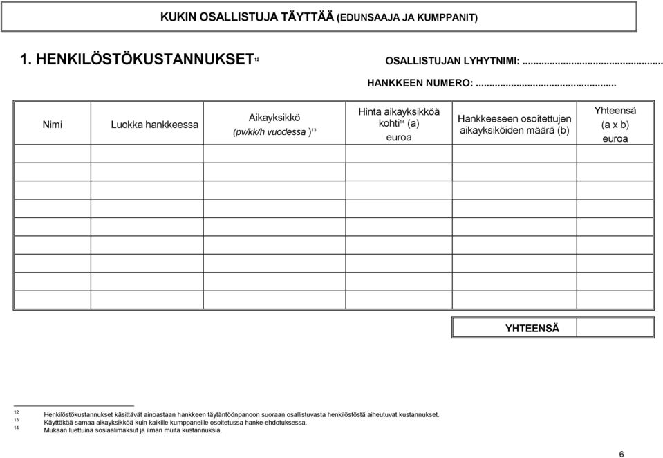 määrä (b) Yhteensä (a x b) euroa 12 13 14 Henkilöstö käsittävät ainoastaan hankkeen täytäntöönpanoon suoraan osallistuvasta henkilöstöstä