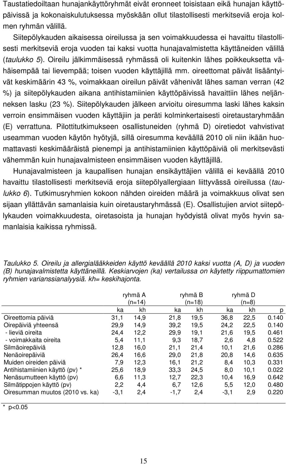 Oireilu jälkimmäisessä ryhmässä oli kuitenkin lähes poikkeuksetta vähäisempää tai lievempää; toisen vuoden käyttäjillä mm.