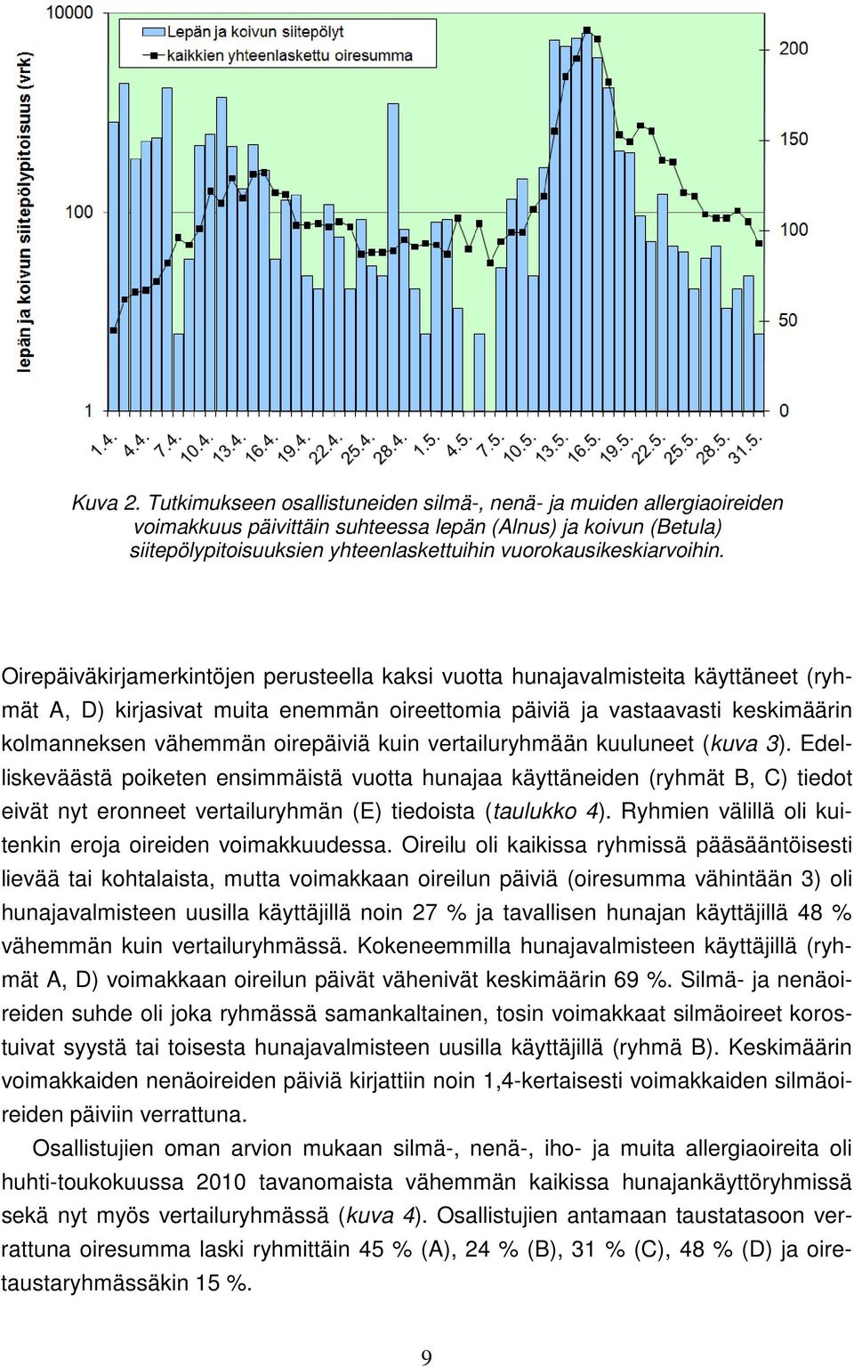 vuorokausikeskiarvoihin.