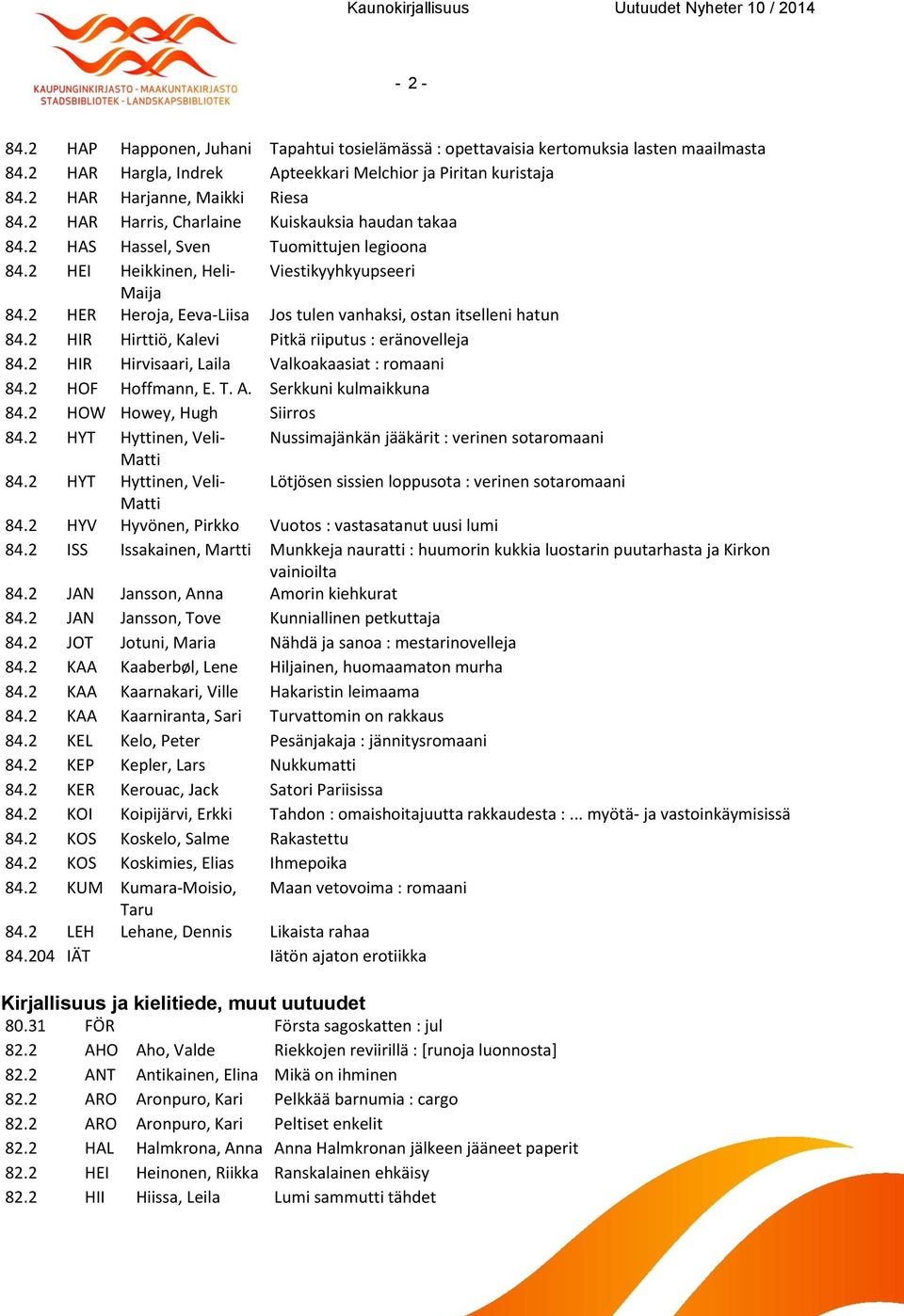 2 HER Heroja, Eeva-Liisa Jos tulen vanhaksi, ostan itselleni hatun 84.2 HIR Hirttiö, Kalevi Pitkä riiputus : eränovelleja 84.2 HIR Hirvisaari, Laila Valkoakaasiat : romaani 84.2 HOF Hoffmann, E. T. A.