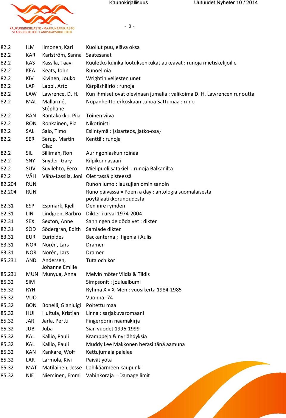 2 MAL Mallarmé, Nopanheitto ei koskaan tuhoa Sattumaa : runo Stéphane 82.2 RAN Rantakokko, Piia Toinen viiva 82.2 RON Ronkainen, Pia Nikotinisti 82.