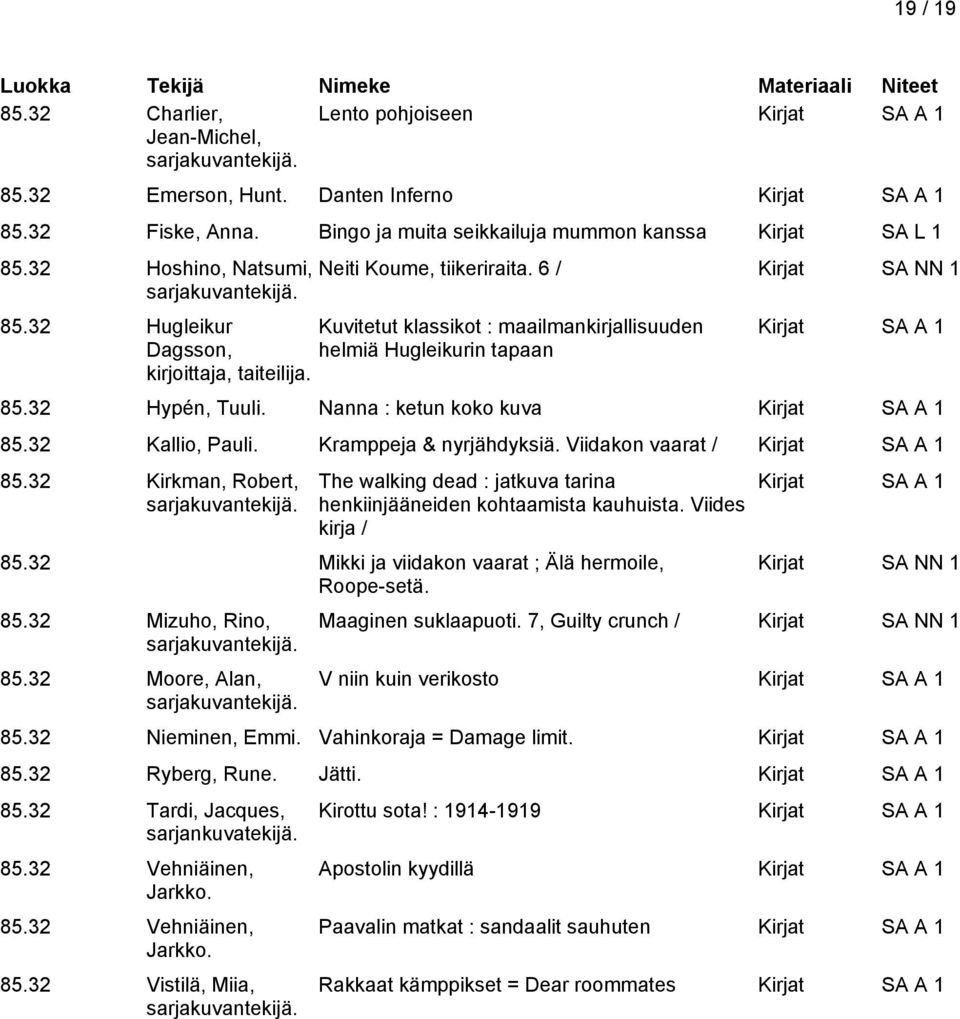32 Hugleikur Kuvitetut klassikot : maailmankirjallisuuden Dagsson, helmiä Hugleikurin tapaan kirjoittaja, taiteilija. 85.32 Hypén, Tuuli. Nanna : ketun koko kuva 85.32 Kallio, Pauli.