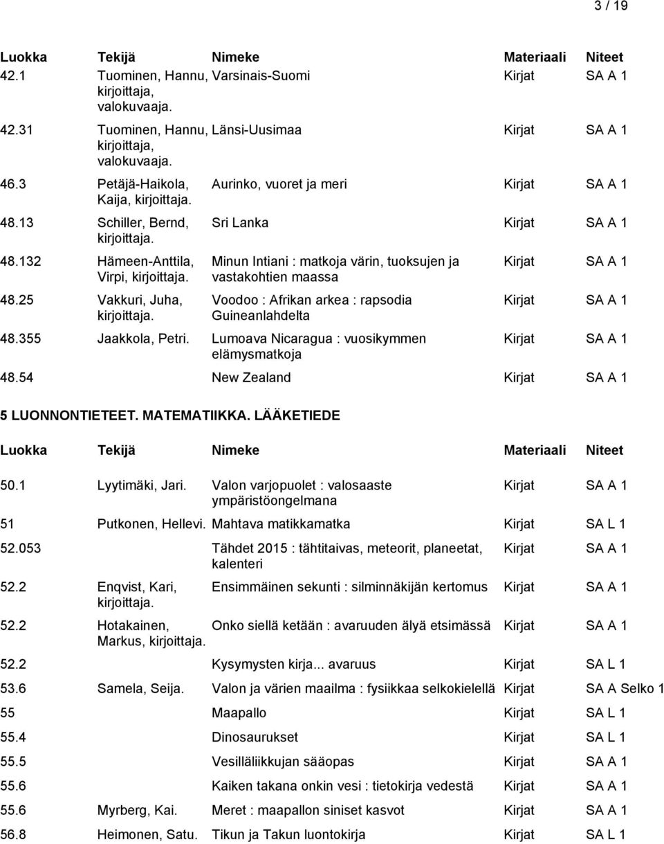 25 Vakkuri, Juha, Länsi-Uusimaa Aurinko, vuoret ja meri Sri Lanka Minun Intiani : matkoja värin, tuoksujen ja vastakohtien maassa Voodoo : Afrikan arkea : rapsodia Guineanlahdelta 48.