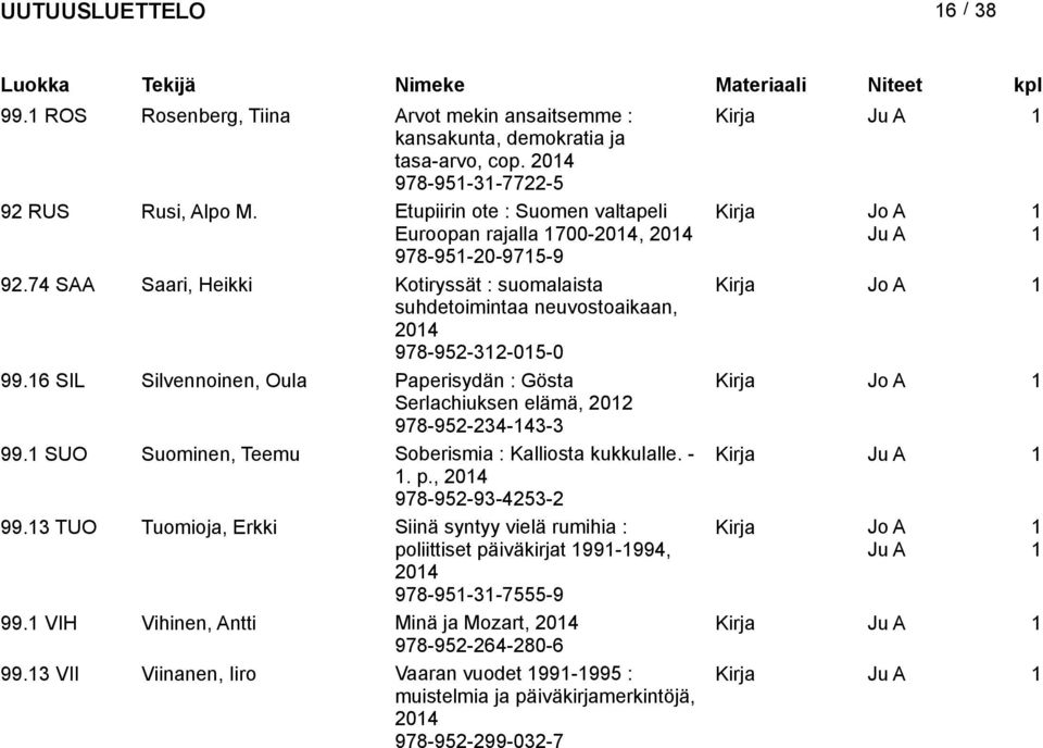 6 SIL Silvennoinen, Oula Paperisydän : Gösta Serlachiuksen elämä, 202 978-952-234-43-3 99. SUO Suominen, Teemu Soberismia : Kalliosta kukkulalle. - Kirja. p., 204 978-952-93-4253-2 99.