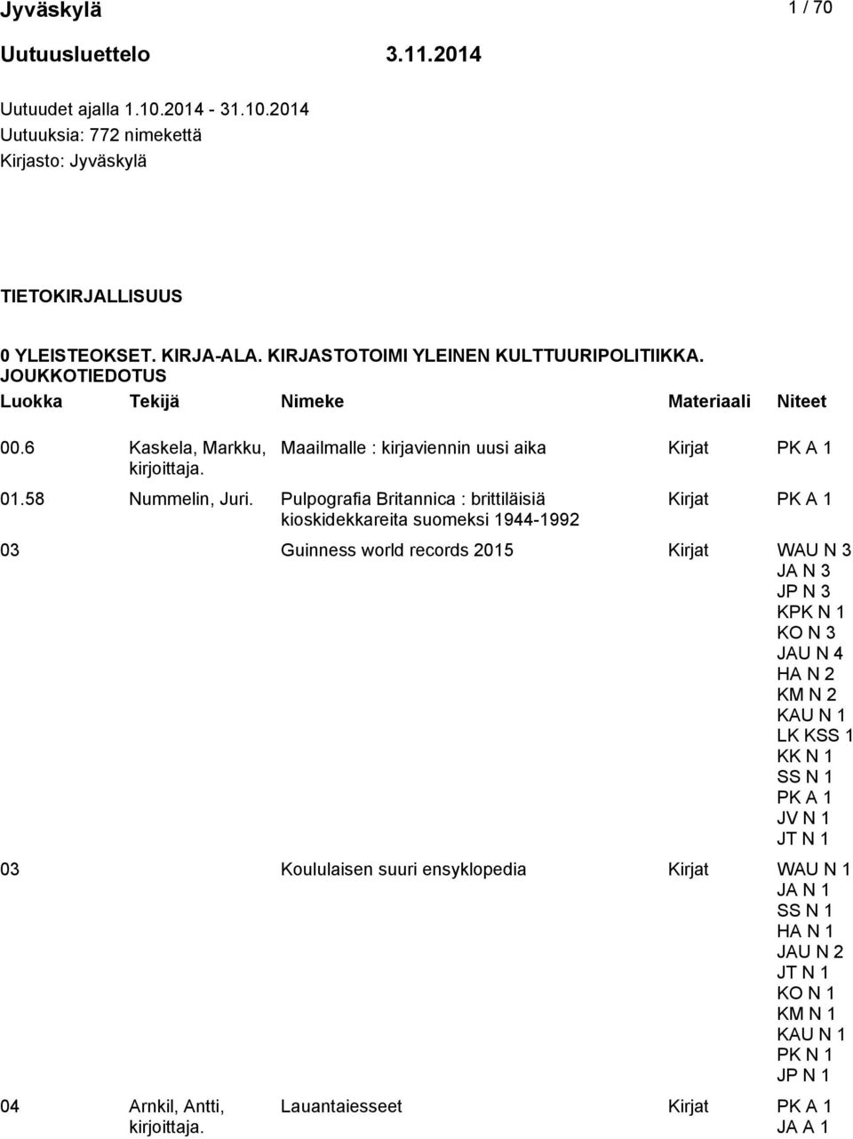 Pulpografia Britannica : brittiläisiä kioskidekkareita suomeksi 1944-1992 Kirjat 03 Guinness world records 2015 Kirjat WAU N 3 JA N 3 JP N 3 KPK N 1 KO N 3 JAU N 4 HA N 2 KM