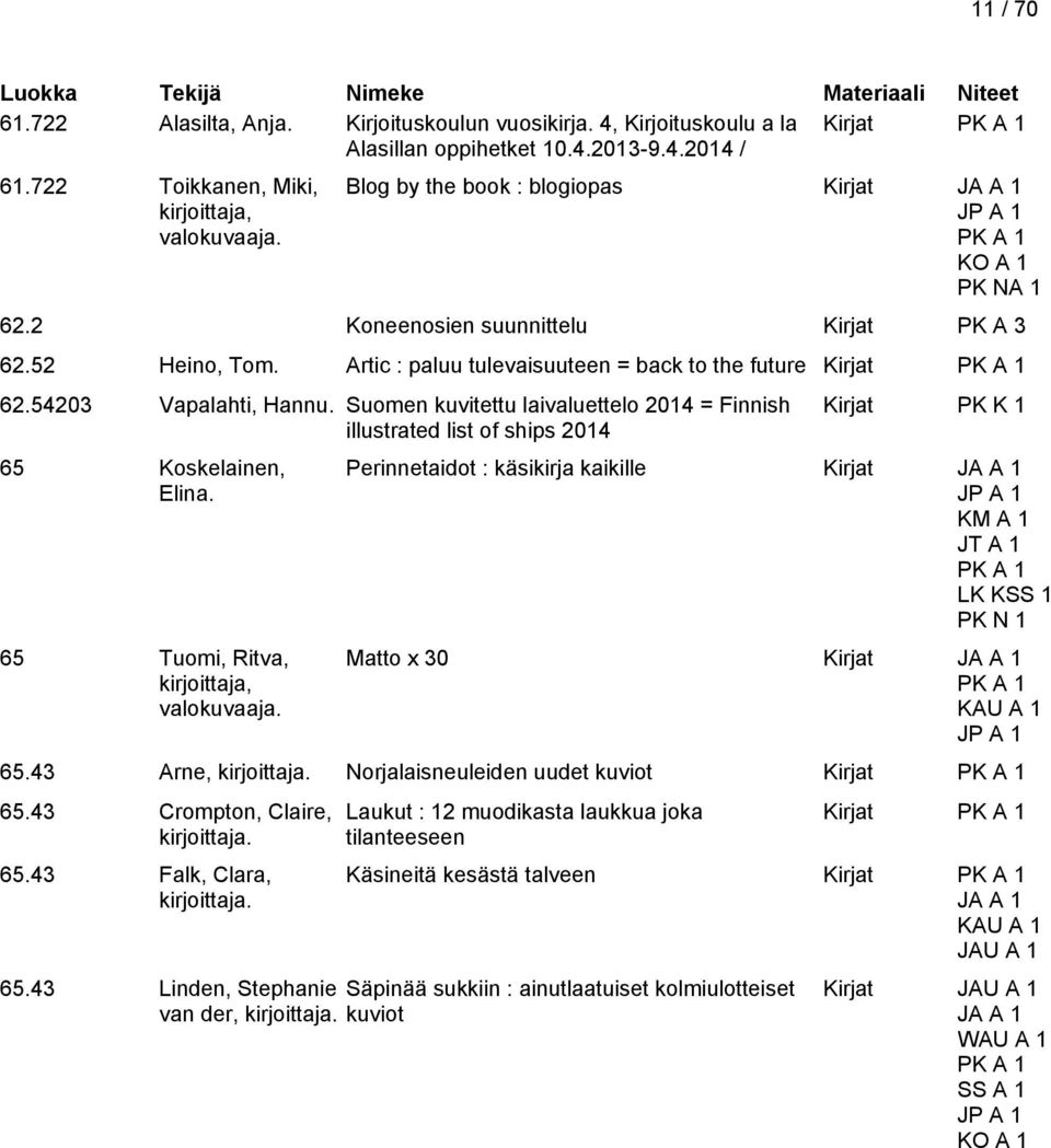 Suomen kuvitettu laivaluettelo 2014 = Finnish illustrated list of ships 2014 65 Koskelainen, Elina. 65 Tuomi, Ritva, kirjoittaja, valokuvaaja.