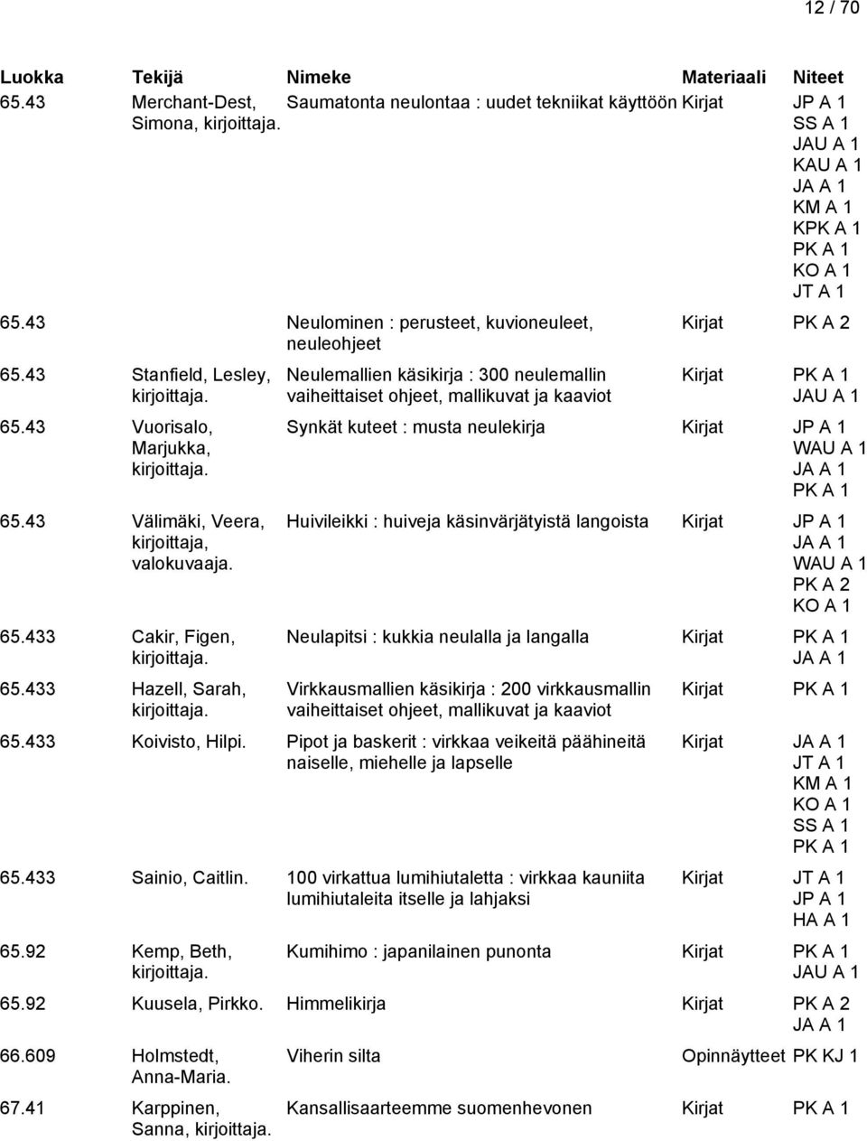 433 Hazell, Sarah, Neulemallien käsikirja : 300 neulemallin vaiheittaiset ohjeet, mallikuvat ja kaaviot Kirjat Kirjat Synkät kuteet : musta neulekirja Kirjat WAU A 1 Huivileikki : huiveja